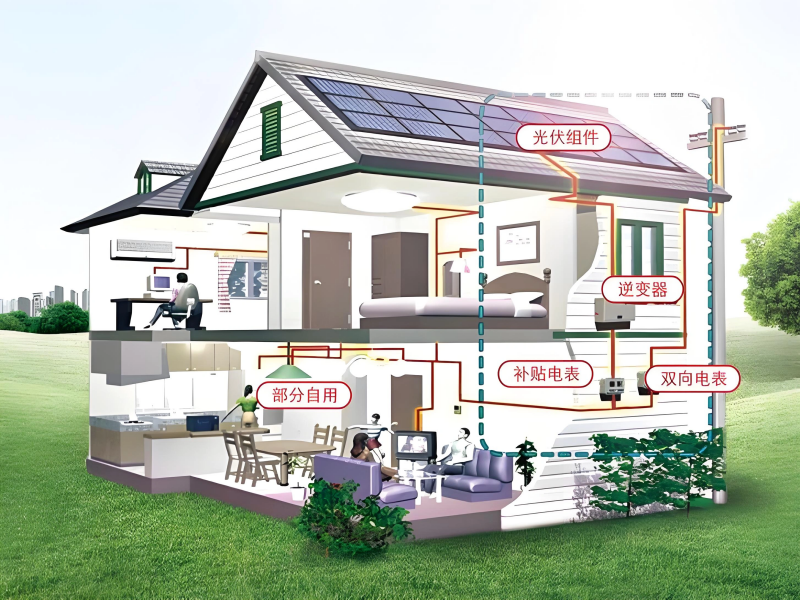 天大光伏户用品牌